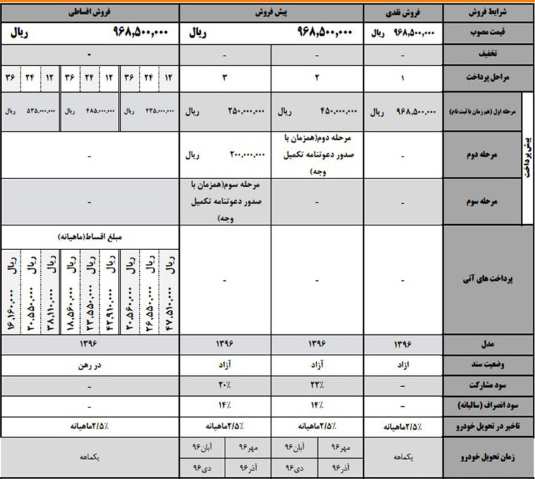 شرایط فروش جک S5
